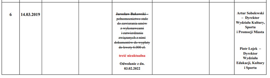 Kłopoty radnego Jarosława Bukowskiego