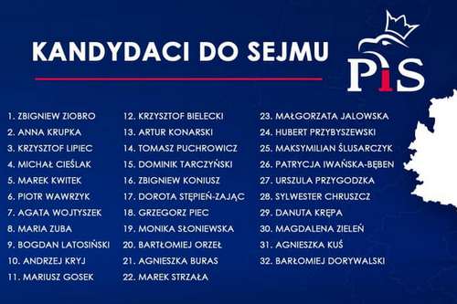 kielce wiadomości PiS przedstawił listę kandydatów do Sejmu